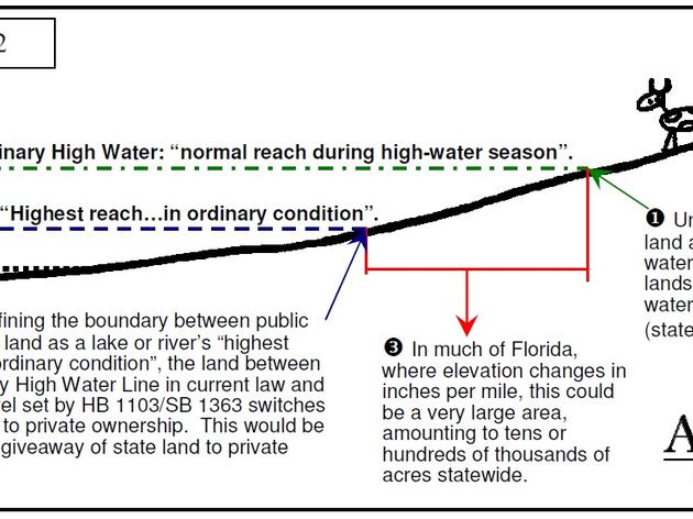 HB 1103 - Ordinary High Water Mark - Explained